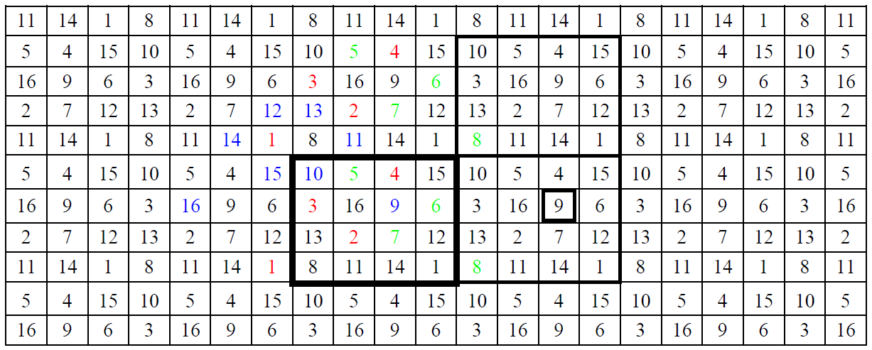 GENERATING AND COUNTING REGULAR PERFECT NUMBER SQUARES - Taudevin